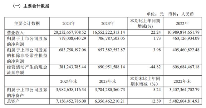 金店关门、消费遇冷，克价2600元的“黄金谷子”却有人“猛吃”？
