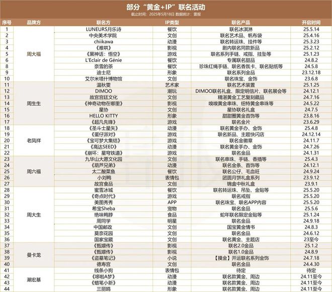 金店关门、消费遇冷，克价2600元的“黄金谷子”却有人“猛吃”？
