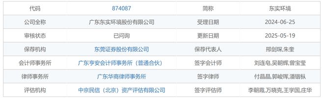 IPO雷达｜东实环境子公司持续亏损遭三连问，投资收益贡献六成营收