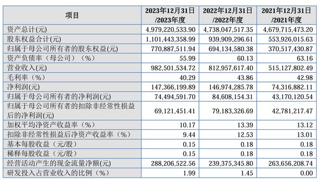 IPO雷达｜东实环境子公司持续亏损遭三连问，投资收益贡献六成营收