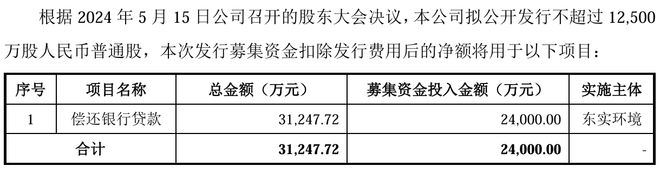 IPO雷达｜东实环境子公司持续亏损遭三连问，投资收益贡献六成营收