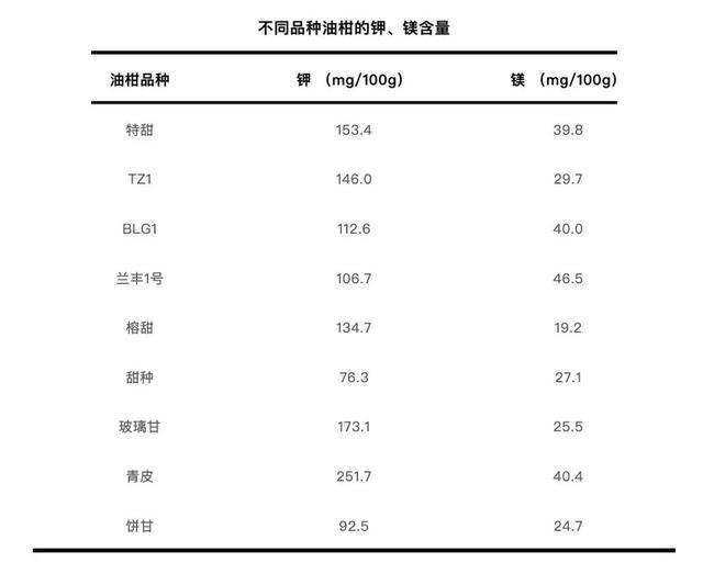 这种水果维生素C含量是橙子的近8倍，也被誉为“刮油神器”！
