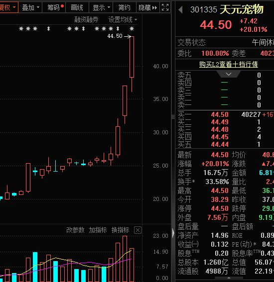 301316，一字板！重组概念火爆，谁会是龙头？活跃度大幅提升股出炉