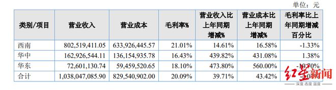 卖母婴商品年入超10亿，成都孕婴世界完成IPO辅导，冲刺北交所上市