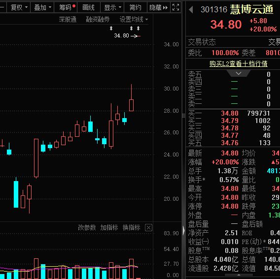 即将分红！最高每10股25元