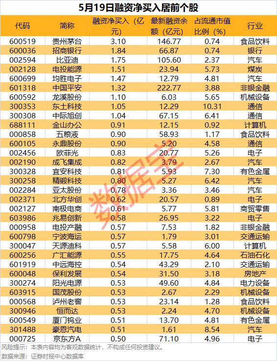 即将分红！最高每10股25元