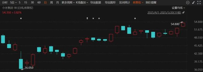 午后，突然直线拉升！603332，“地天板”