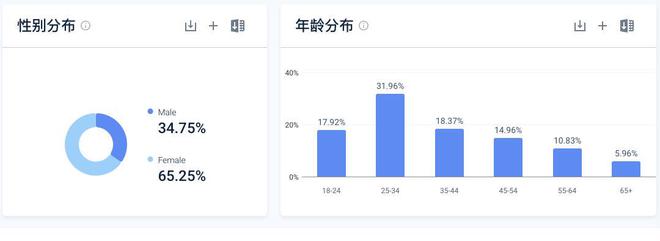 全球销量第一，这家杭州脱毛仪品牌如何成功打入海外市场
