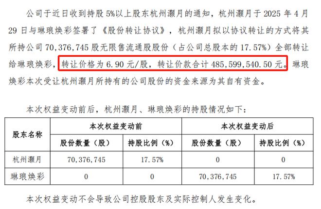 创始人婚变、阿里撤股，情绪护肤能拯救丽人丽妆吗？