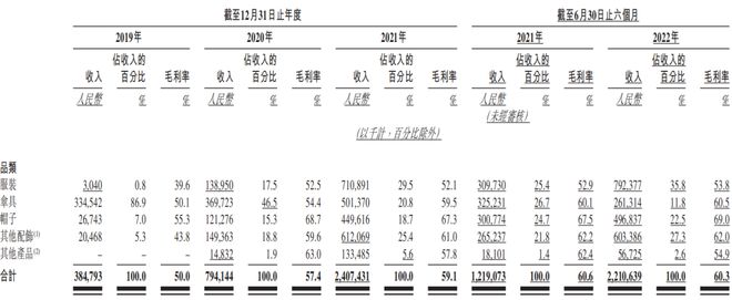 靠冲锋衣年入18亿，户外生意有多疯？