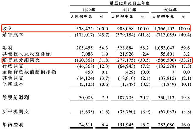 靠冲锋衣年入18亿，户外生意有多疯？
