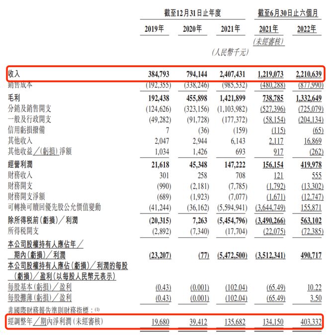 靠冲锋衣年入18亿，户外生意有多疯？