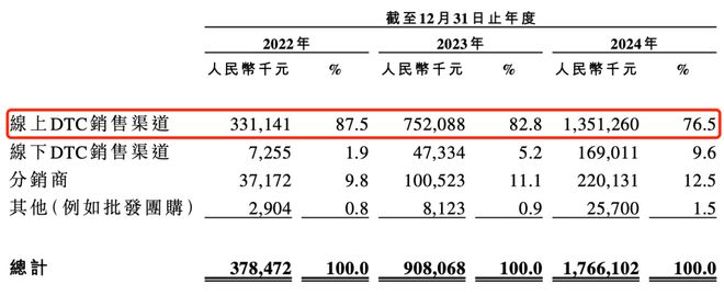 靠冲锋衣年入18亿，户外生意有多疯？