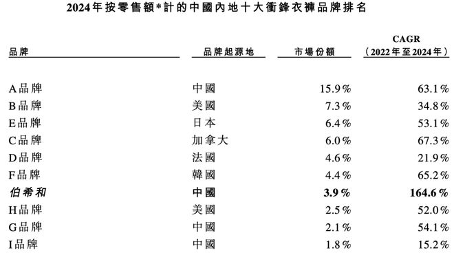 靠冲锋衣年入18亿，户外生意有多疯？