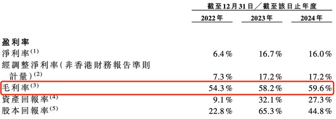 靠冲锋衣年入18亿，户外生意有多疯？