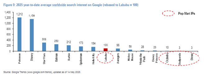 全球超级IP！Labubu是新时代的“Hello Kitty”吗？