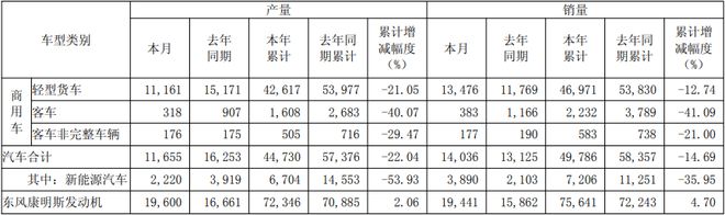 股东会决议公告标题出错！东风股份摆乌龙