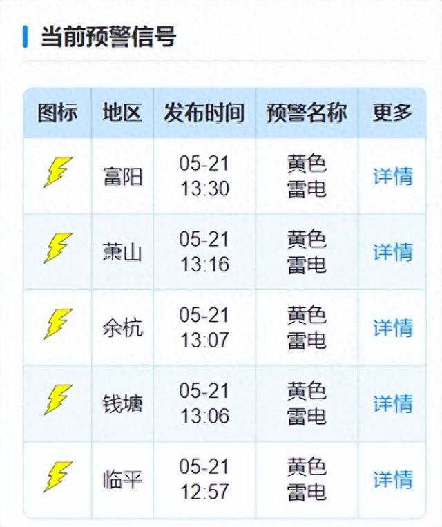 注意，已抵达杭州！今晚回家，先看看阳台