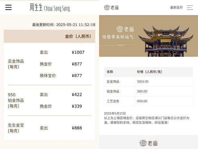 金价飙升！金饰一夜涨30元，网友直呼“买不起”…
