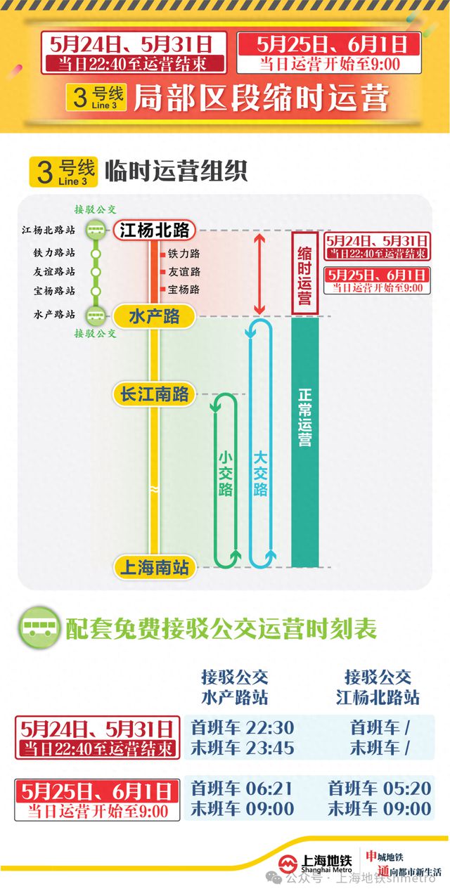 上海地铁提醒：这条线路运营时间有重要调整，提供免费公交替运！