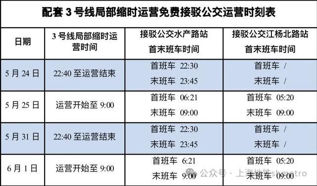 上海地铁提醒：这条线路运营时间有重要调整，提供免费公交替运！