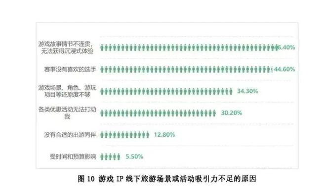 “圣地巡礼”背后，是游戏+文旅的新江湖