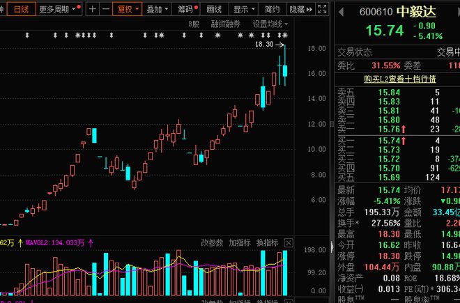 突发公告，600610，午后开盘直线跳水！