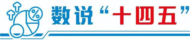 透过数据看“十四五”答卷： 从量变到质变 中国科技向新而行