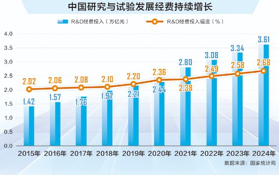 透过数据看“十四五”答卷： 从量变到质变 中国科技向新而行