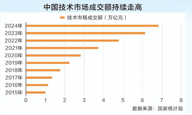 透过数据看“十四五”答卷： 从量变到质变 中国科技向新而行