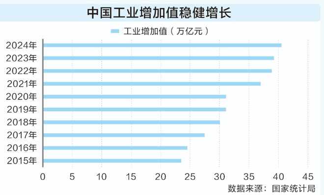 透过数据看“十四五”答卷： 从量变到质变 中国科技向新而行