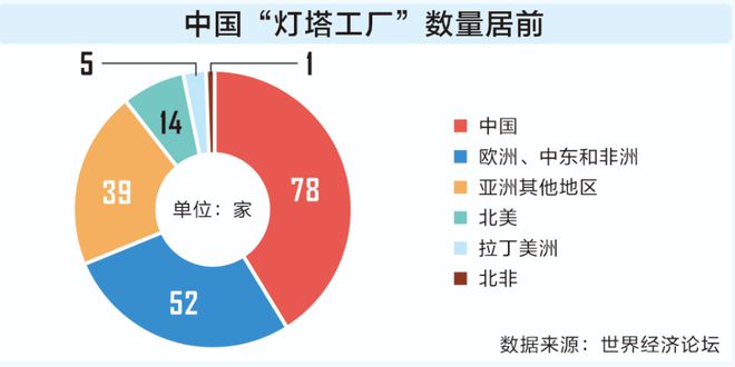 透过数据看“十四五”答卷： 从量变到质变 中国科技向新而行
