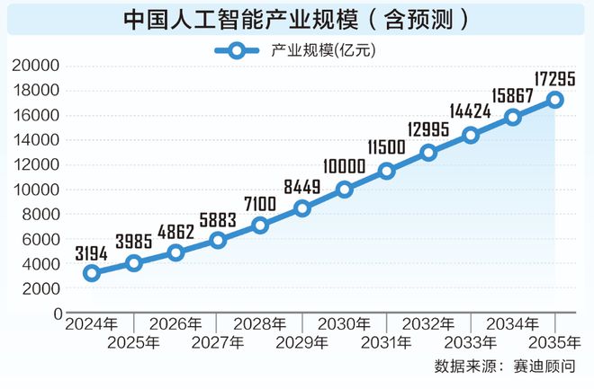 透过数据看“十四五”答卷： 从量变到质变 中国科技向新而行