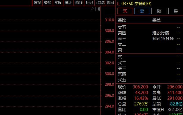 “A+H”又一例？A股半导体巨头，筹划港股上市！