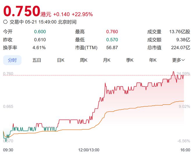 阿里大文娱更名“虎鲸文娱”！阿里影业股价大涨超22%，拟更名为大麦娱乐