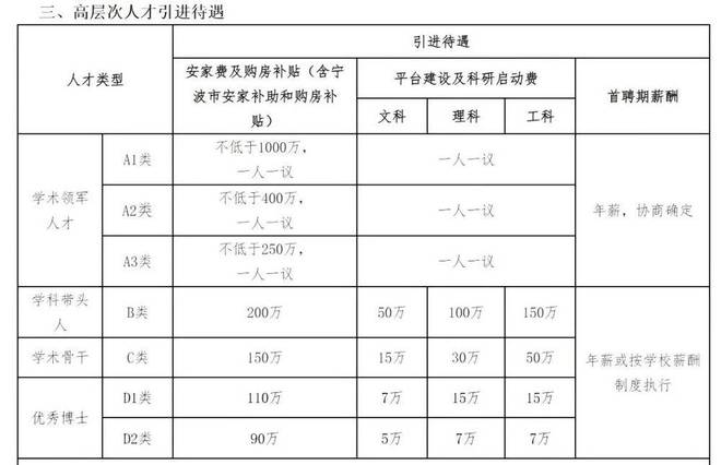 高校教师，集体“福利缩水”