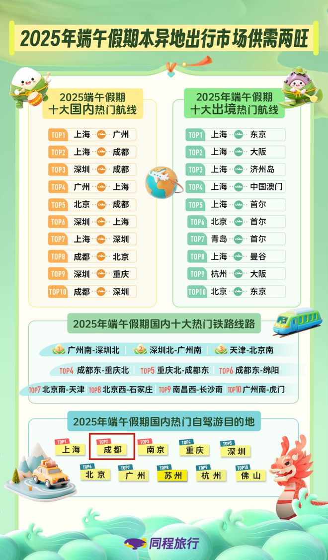 端午民俗游火爆！成都位列十大热门民俗旅游目的地第一