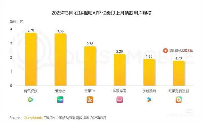 平台上热度最高的剧，在讲怎样的故事？