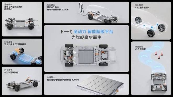 科技无用论盛行，车企到底忽略了什么？