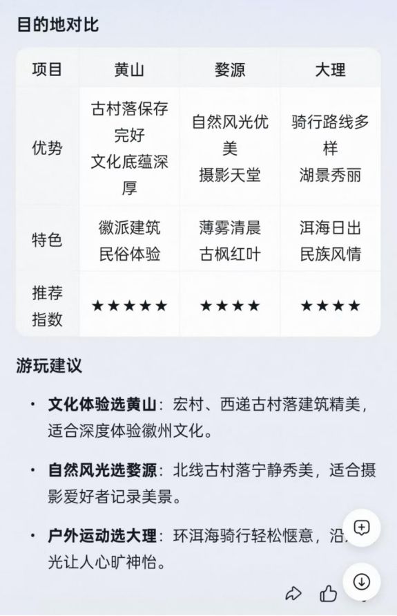一码难求的飞猪问一问，依旧半吊子