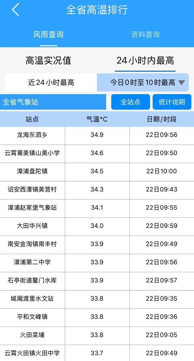 暴雨！雷电！刚刚，福州发布预警！下午尽量别出门！