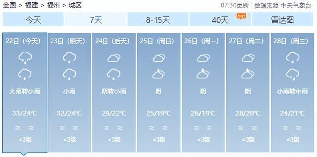 暴雨！雷电！刚刚，福州发布预警！下午尽量别出门！