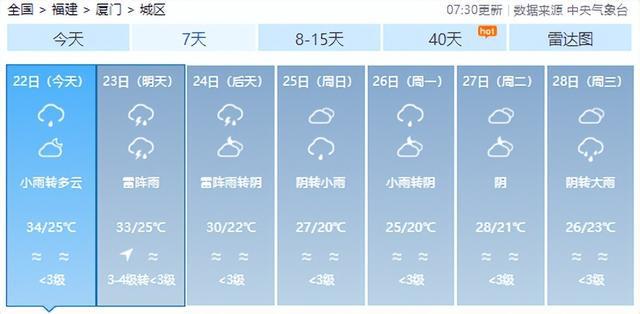 暴雨！雷电！刚刚，福州发布预警！下午尽量别出门！