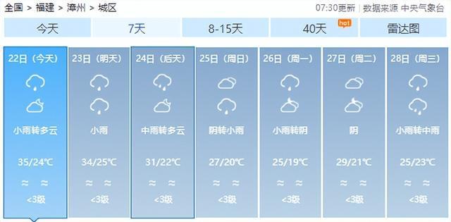 暴雨！雷电！刚刚，福州发布预警！下午尽量别出门！
