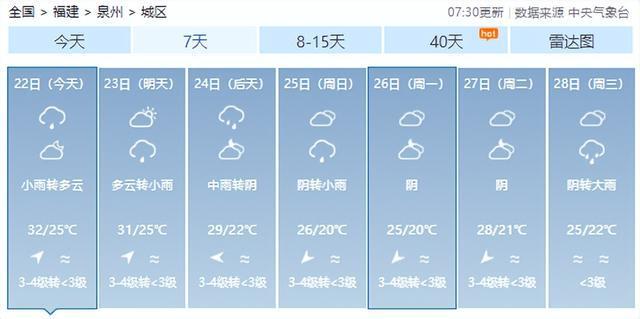 暴雨！雷电！刚刚，福州发布预警！下午尽量别出门！
