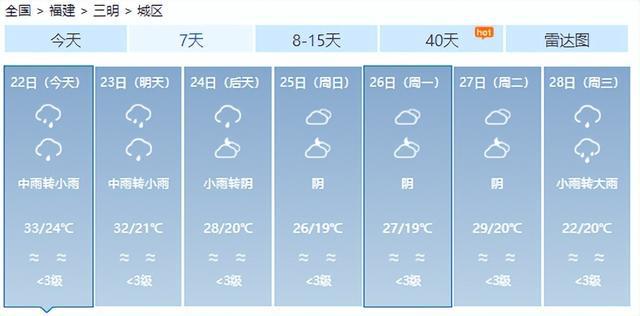 暴雨！雷电！刚刚，福州发布预警！下午尽量别出门！