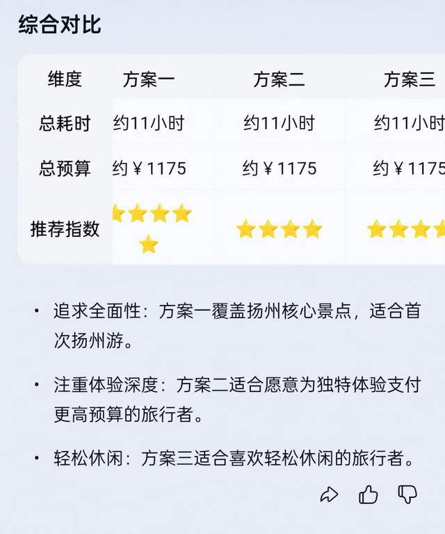 一码难求的飞猪问一问，依旧半吊子