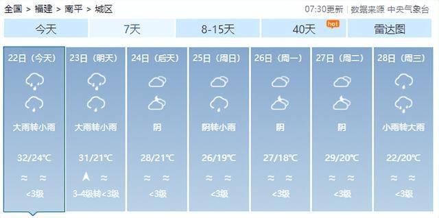 暴雨！雷电！刚刚，福州发布预警！下午尽量别出门！
