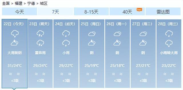 暴雨！雷电！刚刚，福州发布预警！下午尽量别出门！