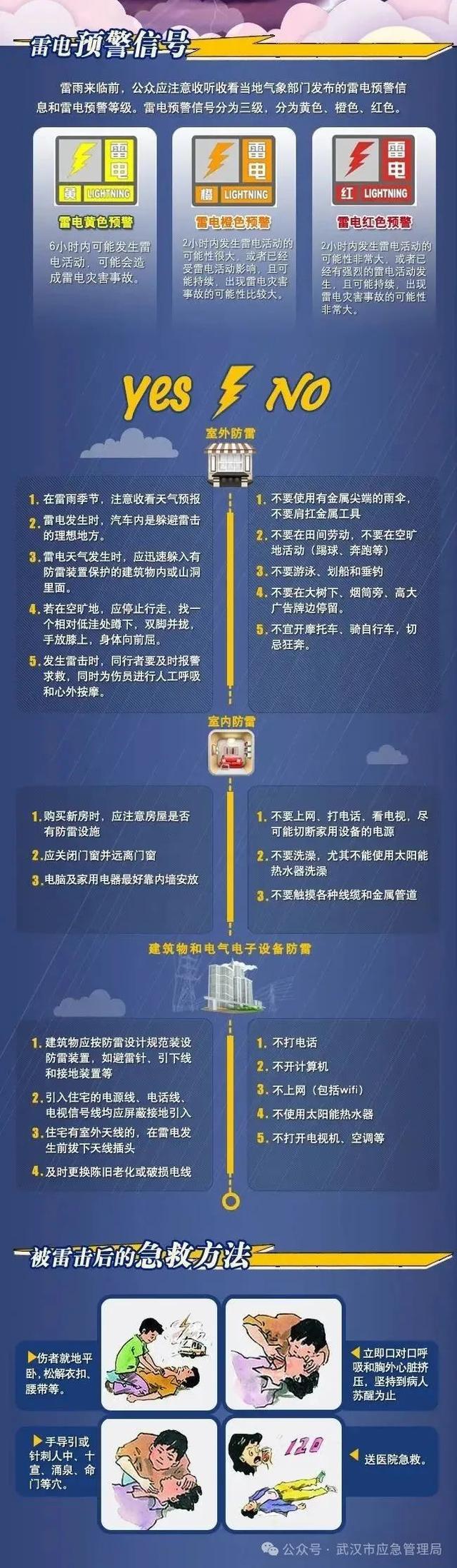 今天还有大到暴雨，请加强防范！